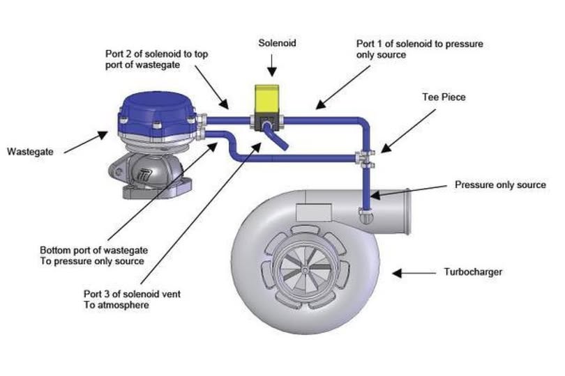 3 Port MAC Boost Valve
